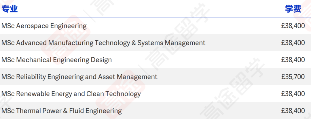 最新！曼彻斯特大学26Fall学费公布，看看一年要多少钱