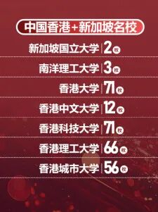 数据说话 | 25fall中国香港本科最新Con要求分析：录取&奖学金究竟需要几个A*？
