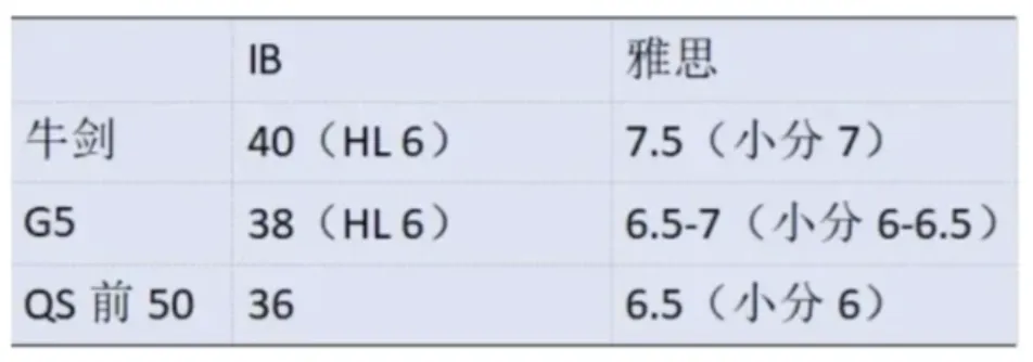 IB评分机制全解析：把握得分点，是冲刺45分的第一步！附IB课程辅导安排