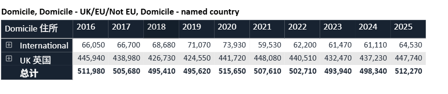 UCAS 2025最新数据公布：中国学生录取暴涨！2026英本申请时间线大改！