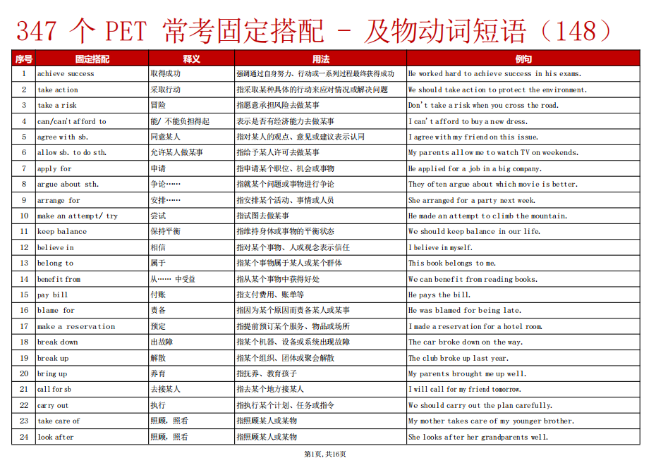 PET阅读听力常考固定搭配347个！（带例句+默写练习）
