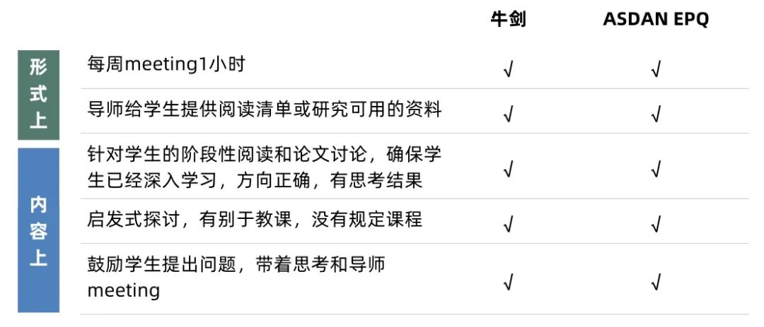 遭遇集体降分，取消成绩...如今EPQ还能好好做吗？