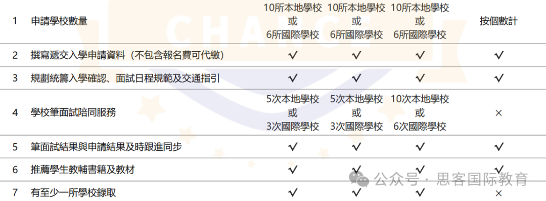 香港国际学校怎么选不踩坑？课程/学费/梯队总结！获取你的专属择校规划