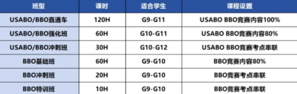 注意！2026年BBO竞赛考试时间提前至1月！附BBO竞赛冲刺课程