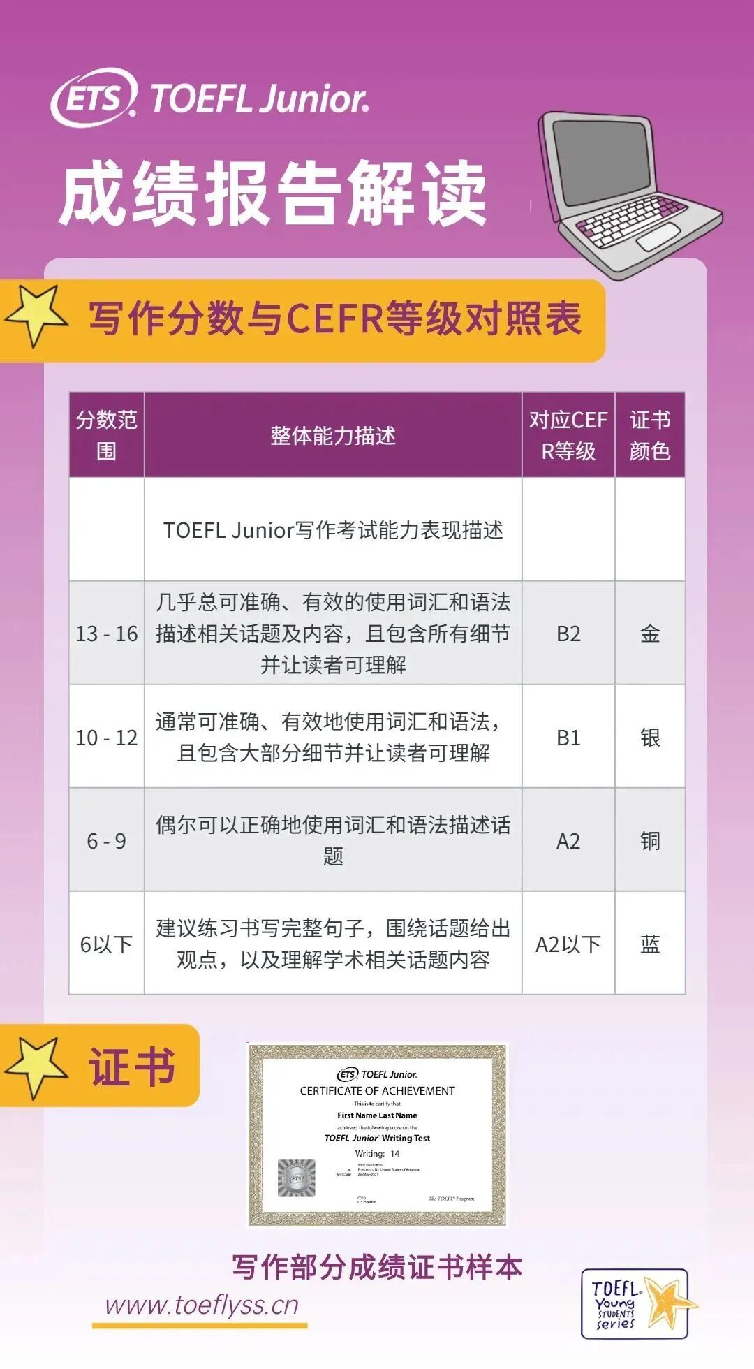 TOEFL Junior小托福是怎么对标CEFR欧标？小托福怎么学？怎么考？