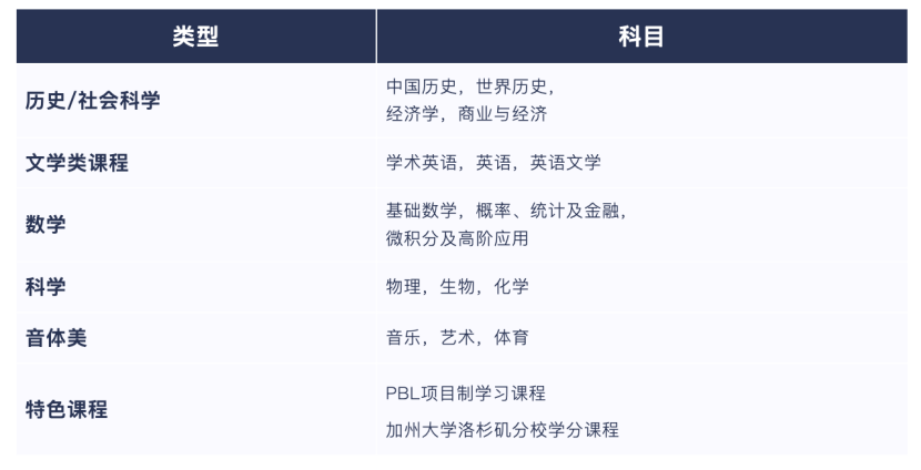 上外立泰剑桥发布2026年招生简章，春季入学招考已开启~