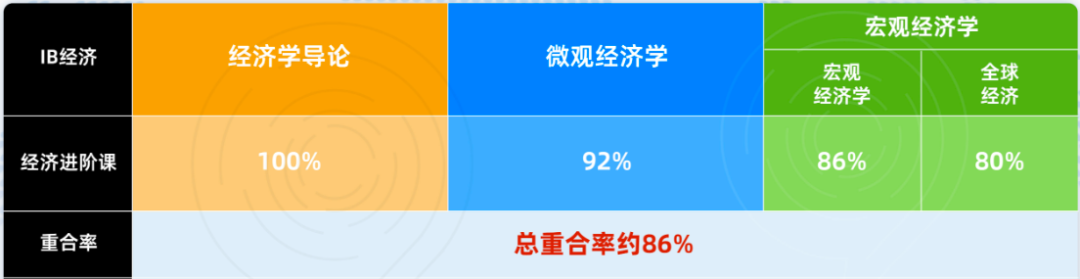 深国交牛娃偏爱的NEC竞赛考察什么内容？深圳机构NEC竞赛辅导介绍