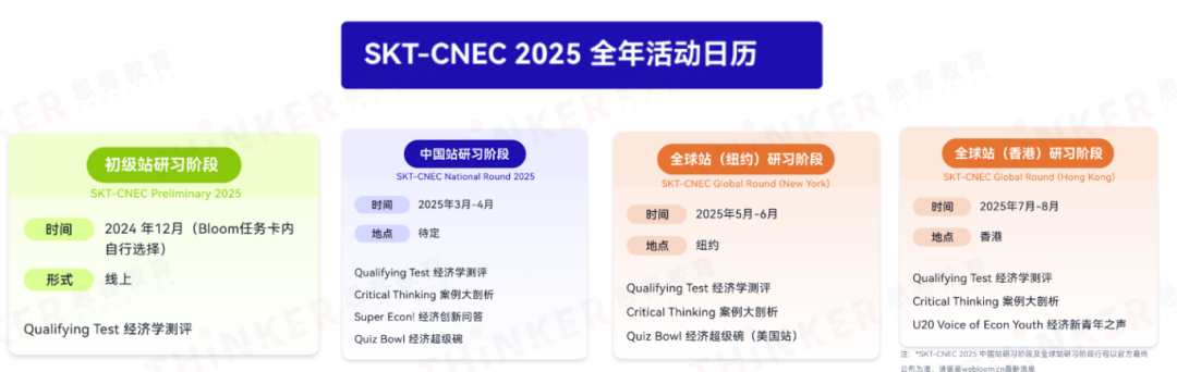 深国交牛娃偏爱的NEC竞赛考察什么内容？深圳机构NEC竞赛辅导介绍