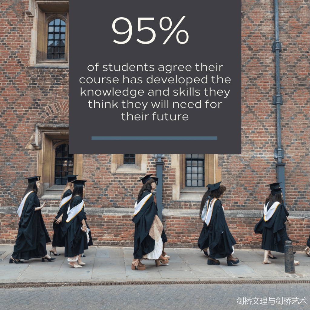 英国全国学生调查（NSS）结果公布，CSVPA教学团队荣登满意度榜单