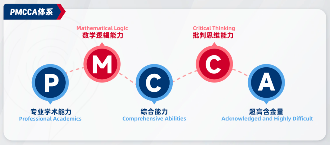 关于英本申请UCAS申请文书改革及写作策略速看！附英本高含金量竞赛推荐