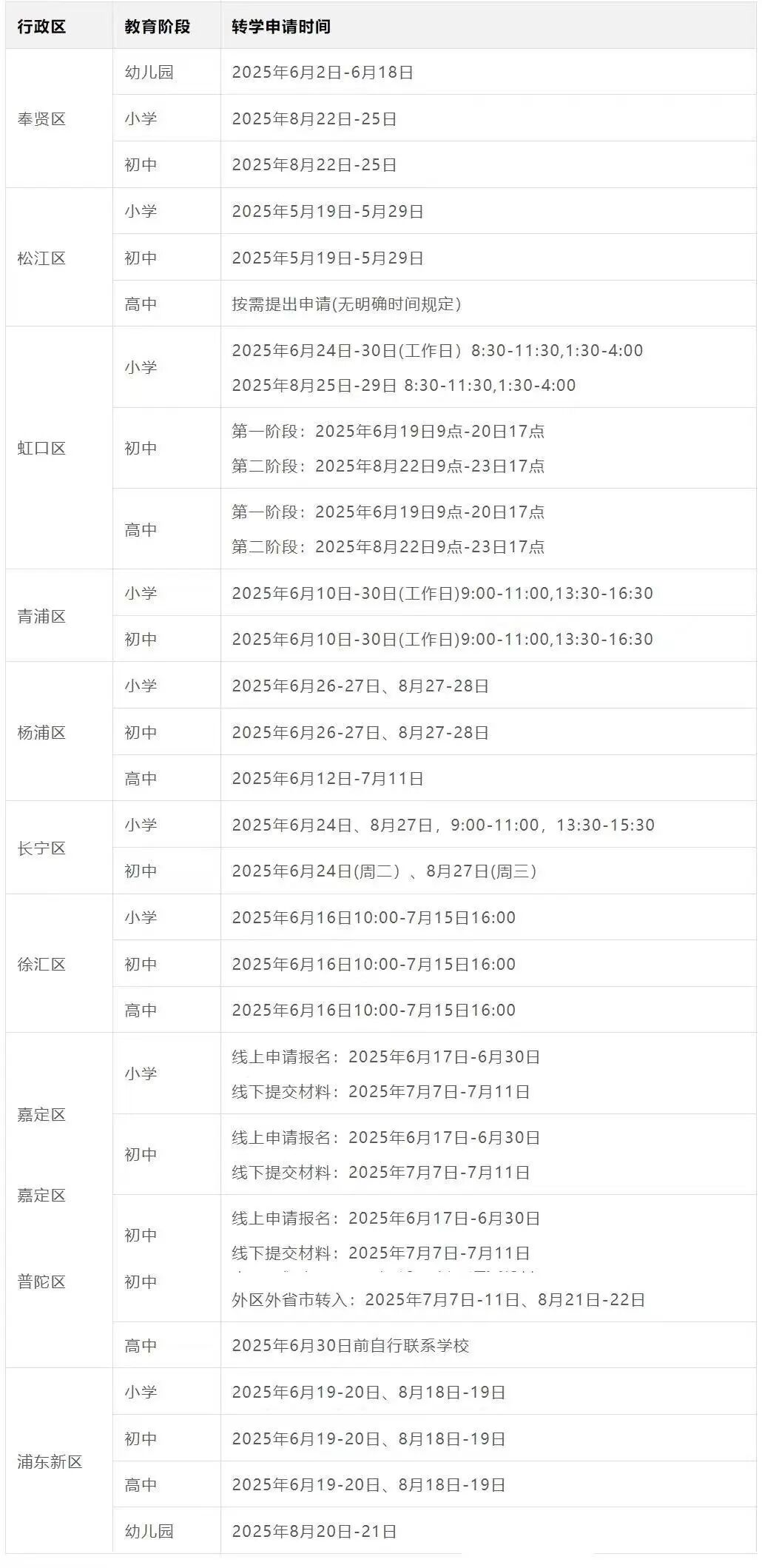 2025上海插班生政策全解析！插班生考试科目/转学关键时间点/最新插班考学校