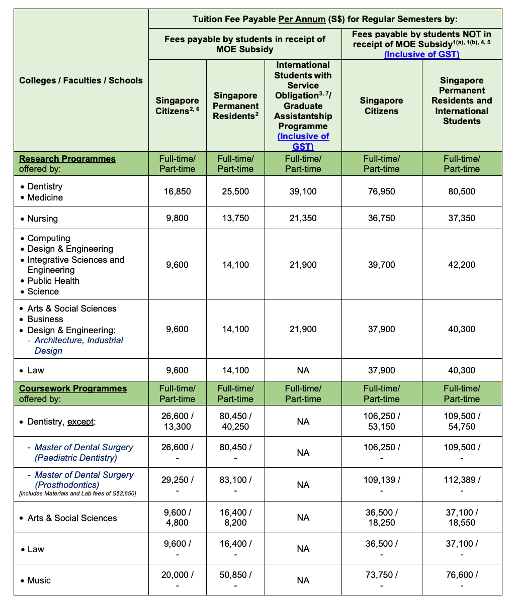中国香港&新加坡留学费用全解析：2026年本硕留学预算指南~