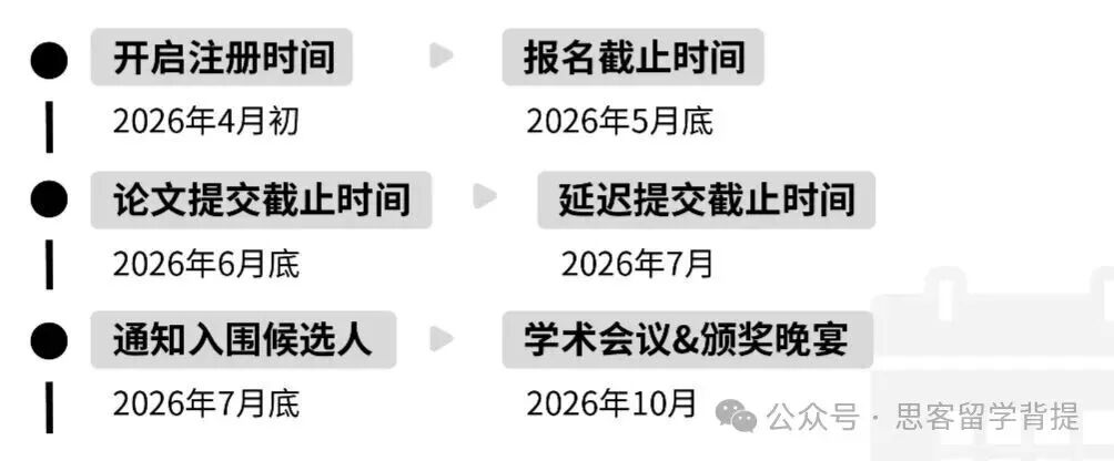 【写作天花板】JohnLocke竞赛科普：适合学生/参赛安排/基础要求/26年辅导安排