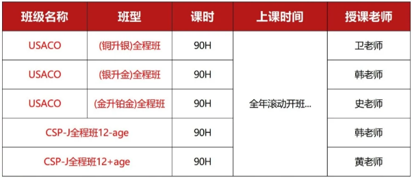 新手入门USACO这些问题一定要知道！附USACO培训课程