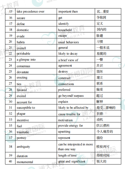 突发！UCLA 2026Fall托福门槛提高！又双叒给国际生上难度了？！