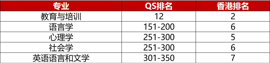香港八大王牌专业盘点！2026届考生抢先看！