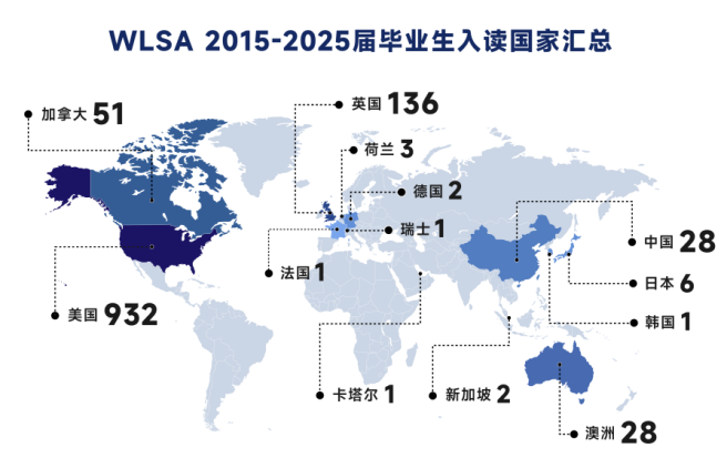 招生简章｜WLSA上海学校2025-2026学年开放日已开启，点击查看考试大纲！