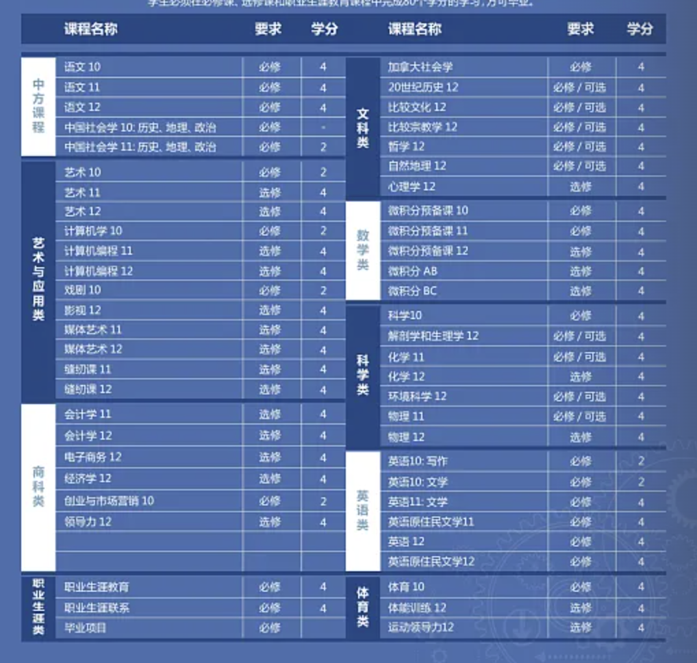 招生简章｜协和教科BC国际课程2026年招生考试已经开启，了解更多！