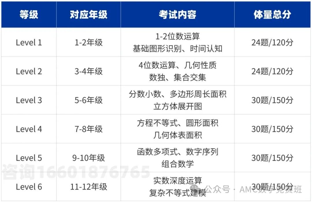 【通知】2026年袋鼠数学竞赛报名正式开始：袋鼠数学竞赛报名流程/考试地点/培训课程详解！