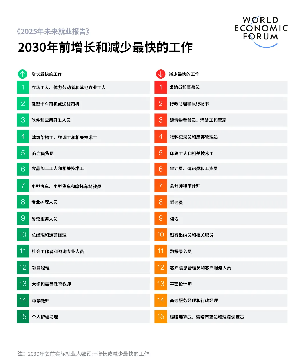 未来5年留学专业怎么选？从AI到新能源...