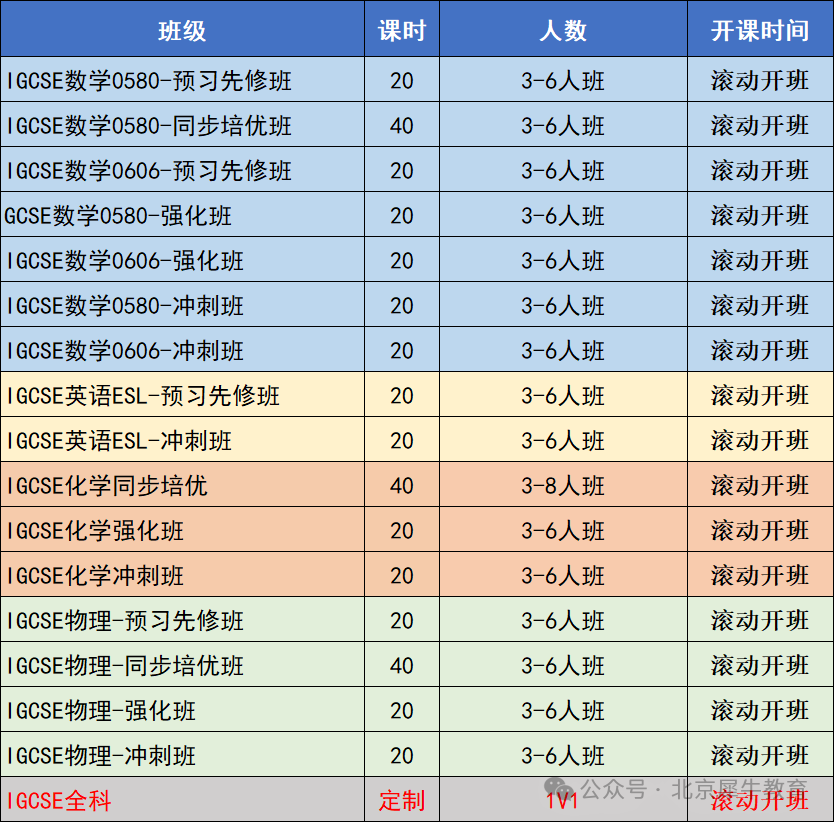 一次讲清学IGCSE课程的4大纠结点！苏州IGCSE培训课程上线，新区园区都有班！