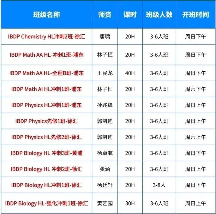 IBDP课程为什么受到名校青睐？附IBDP评分标准！