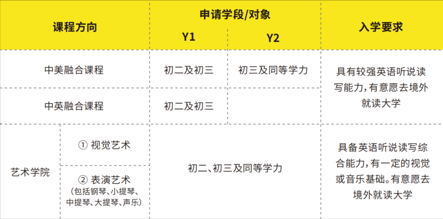 9月插班学位紧张！这些学校还有少量名额！！！