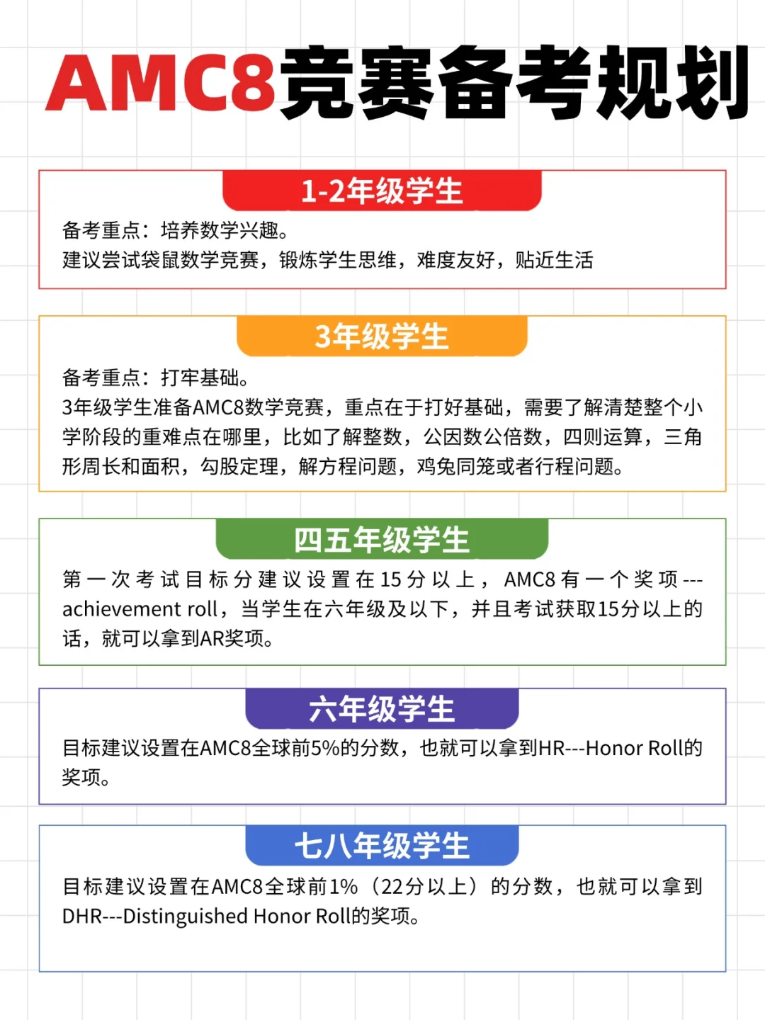 不同年级如何备考AMC8竞赛？附AMC8课程培训详情！