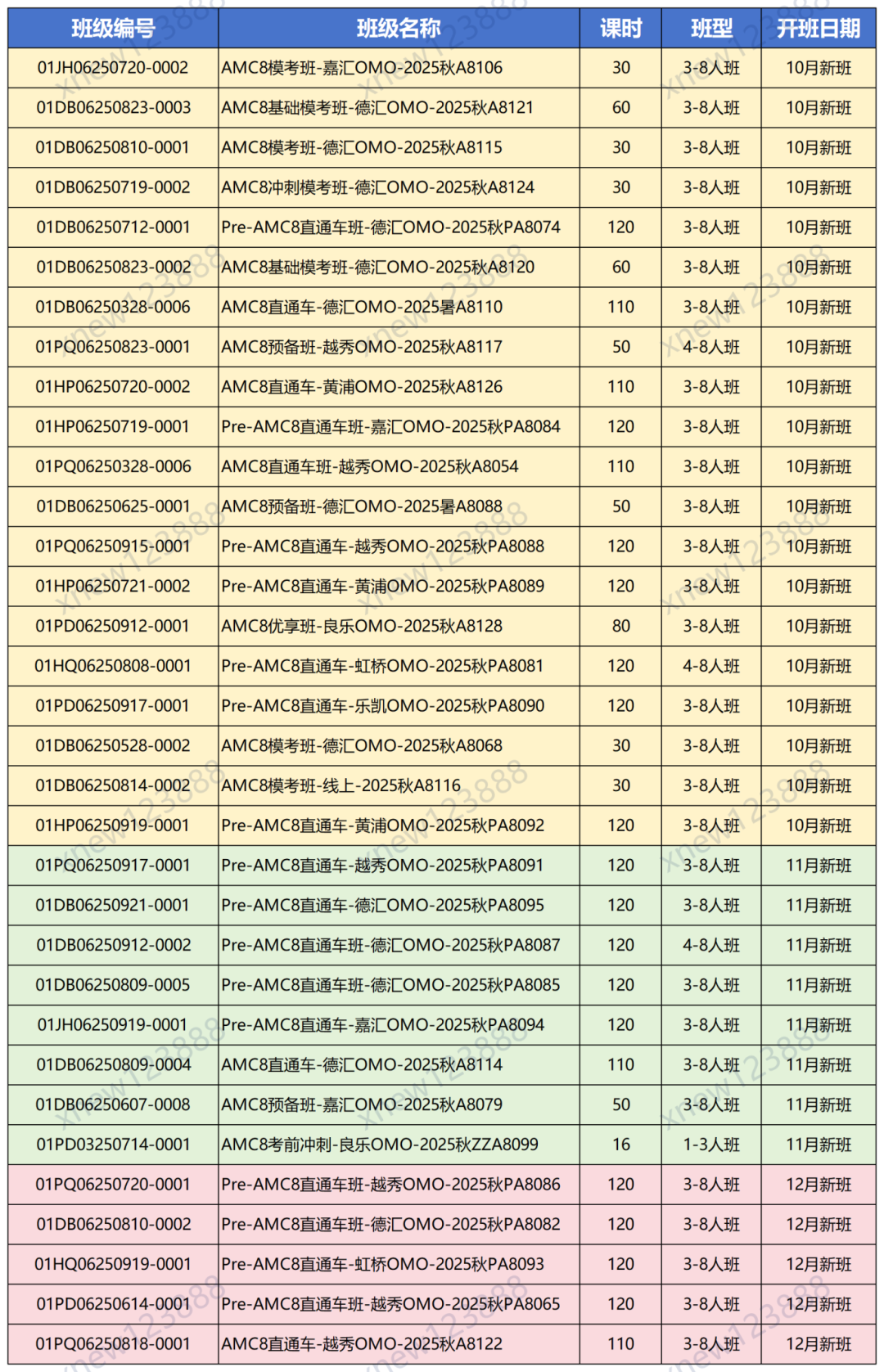 不同年级如何备考AMC8竞赛？附AMC8课程培训详情！