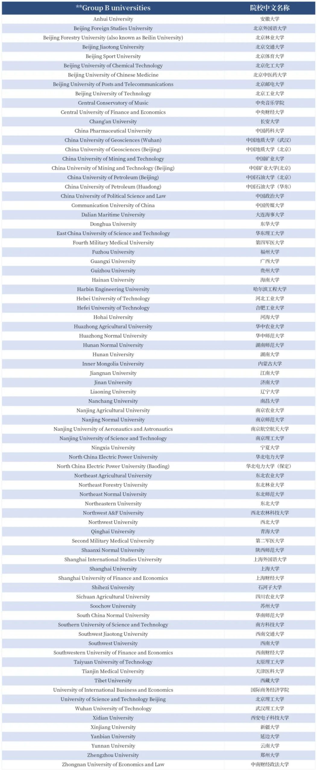 剑桥“中国大学List”出炉，相关学历及入学要求一目了然