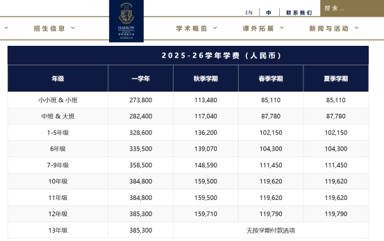 上海国际学校学费多少|沪上国际学校26年春招汇总|26年沪上春招选校攻略