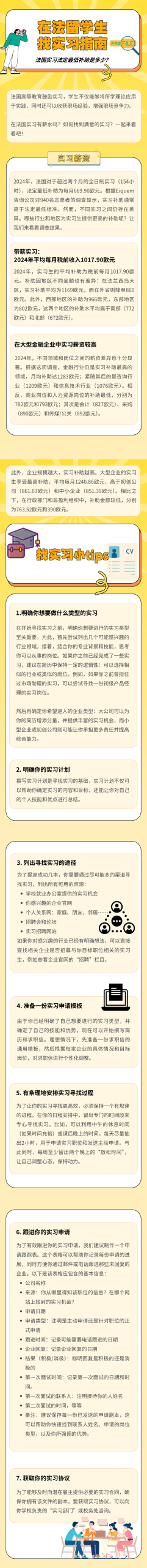 2025年法国大学生最新实习工资水平公布！哪些学校薪资最高？附上超全找实习攻略