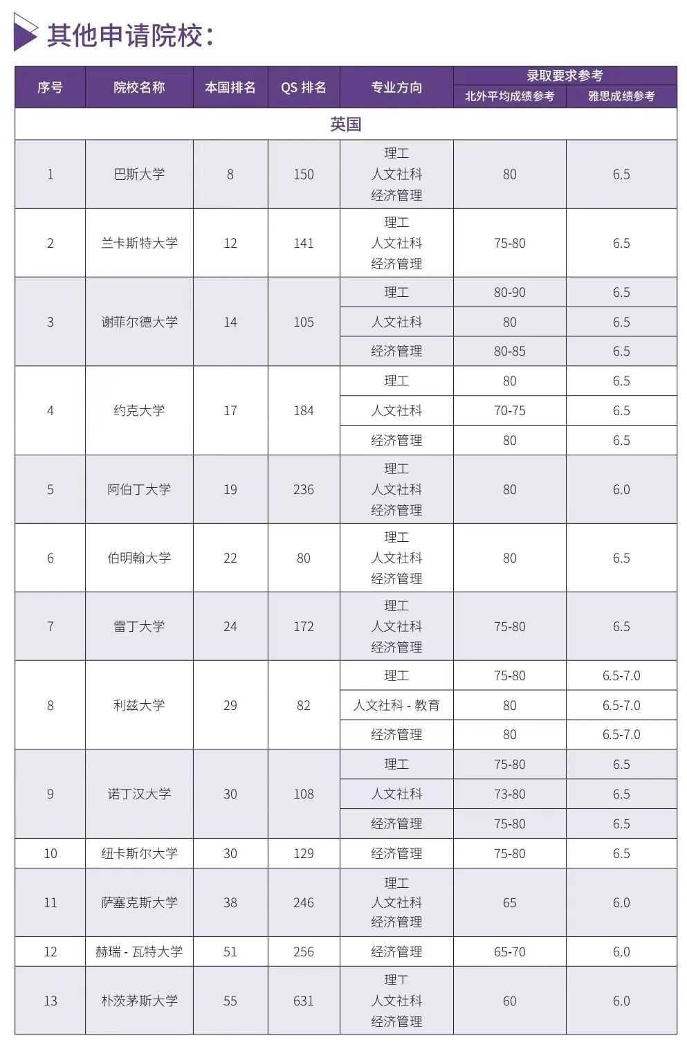 北京中外合办1+3 | 2025年北京外国语大学1+3国际本科招生简章！