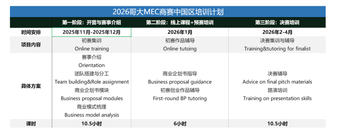 2026哥大MEC商赛开放倒计时：这样备赛，让孩子离藤校推荐信更近一步