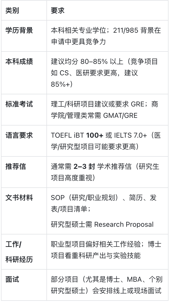 华盛顿大学西雅图分校：科技与医疗的世界前沿