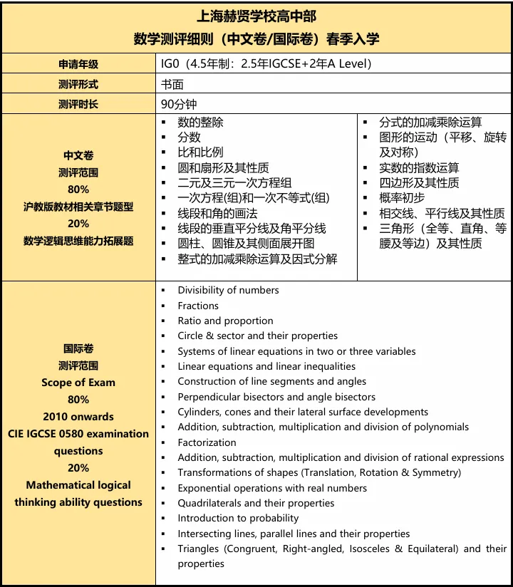 上海领科/光剑/WLSA/圣华紫竹/赫贤2025届毕业生升学数据盘点！2026春招开放日探校机会来了→