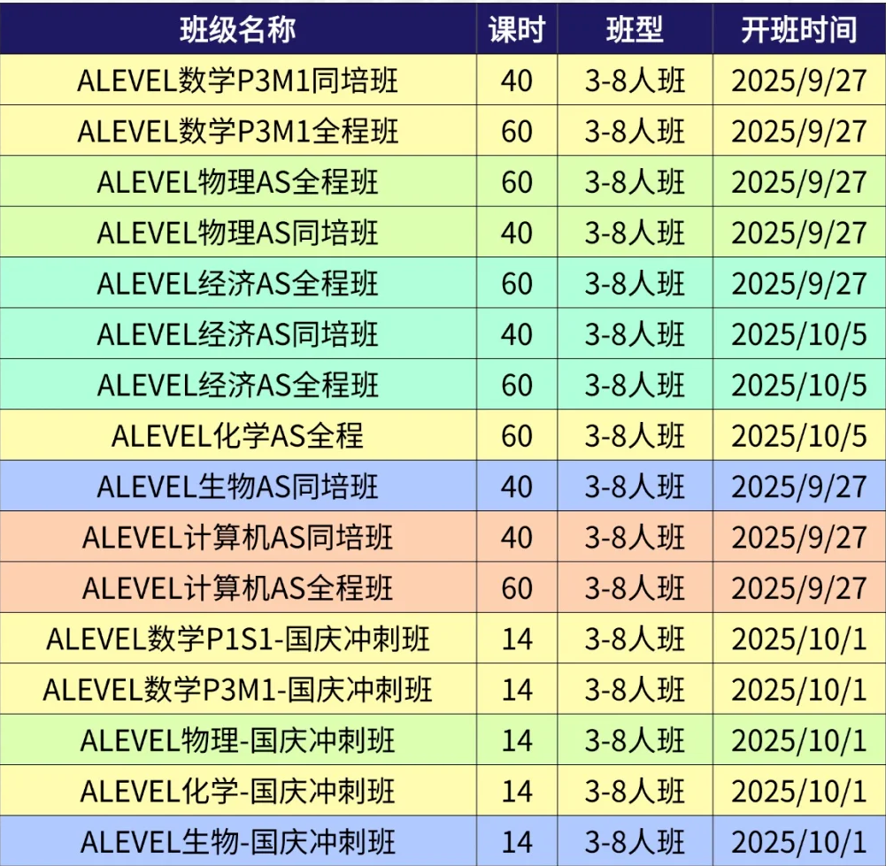 【速看】A-Level大考迎来两大最新调整！事关十月A-Level大考冲A*！