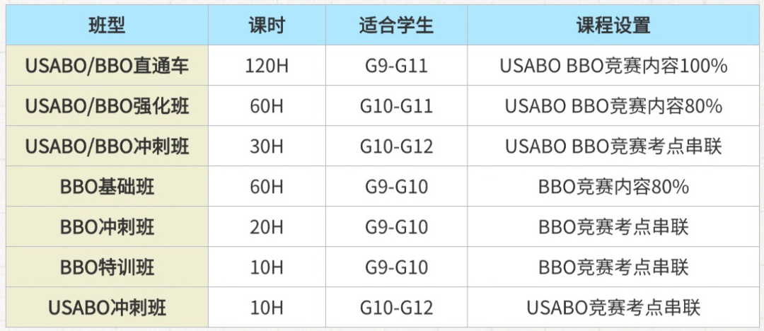 BBO竞赛提前至1月！紧急备考如何冲金？帝国理工牛师带你拿捏BBO竞赛金奖