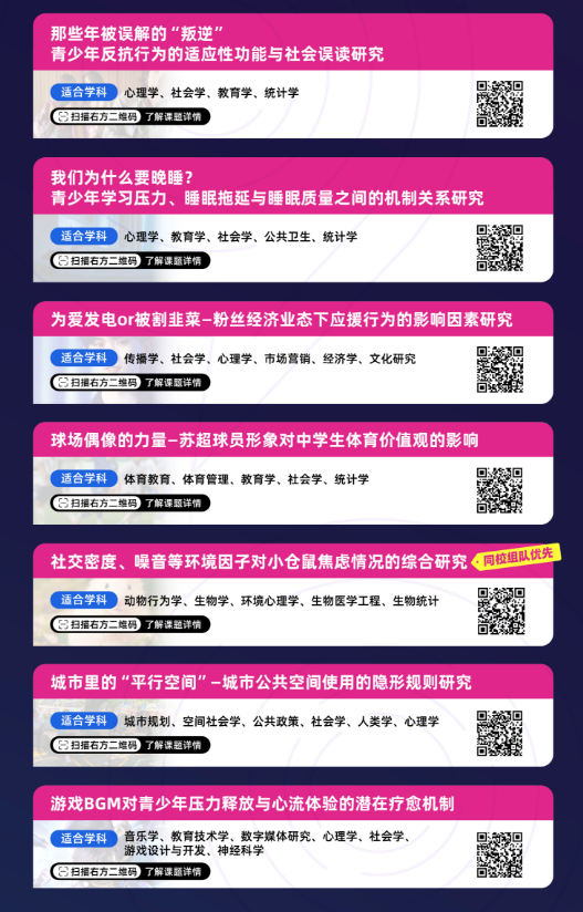 国际竞赛科普 | 全球青年研究创新论坛——CTB竞赛介绍