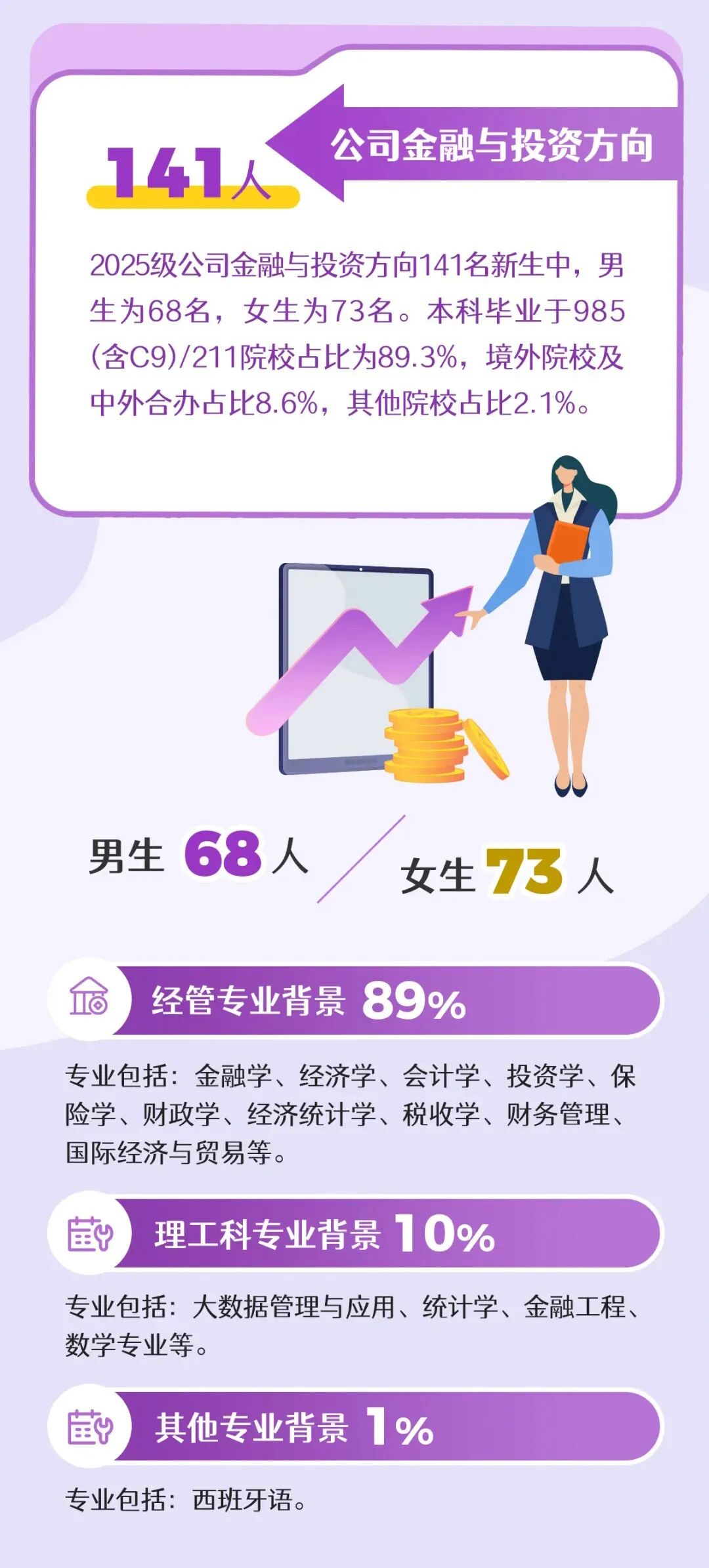 港中深金融学硕士喜欢招什么学生？双非有无机会？