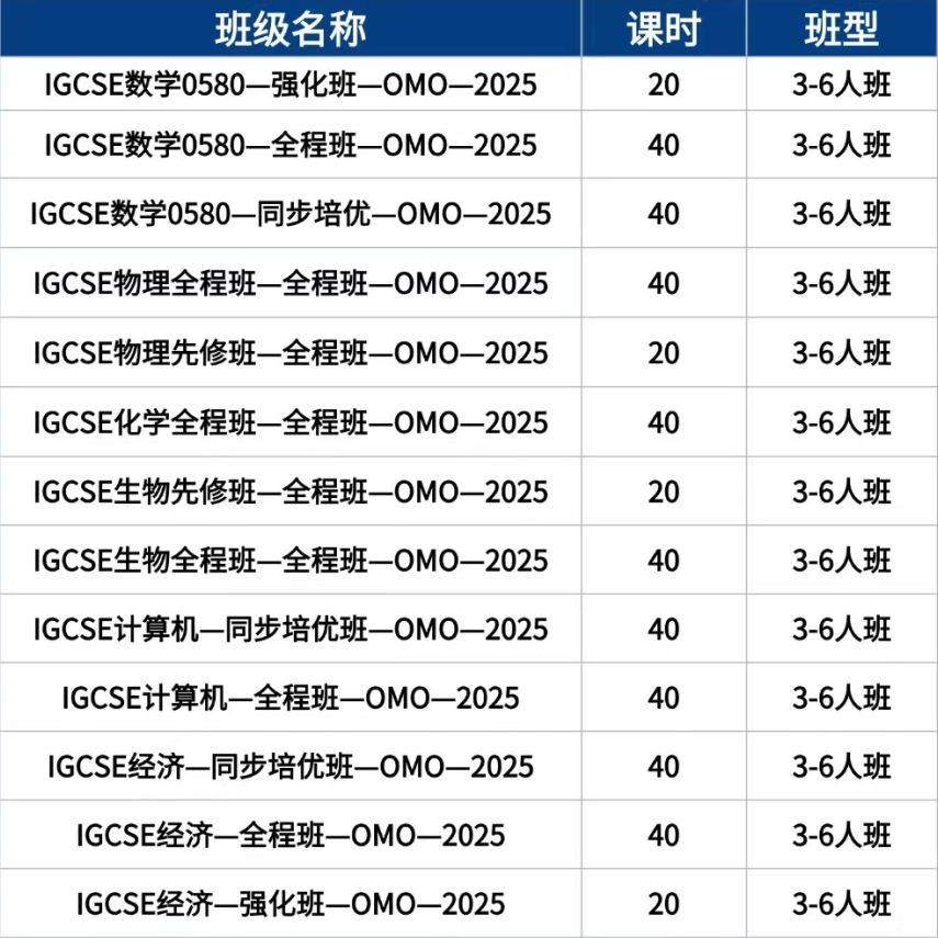 一篇解码IGCSE：课程设置、评分体系，学习难点，帮你轻松拿下A*~