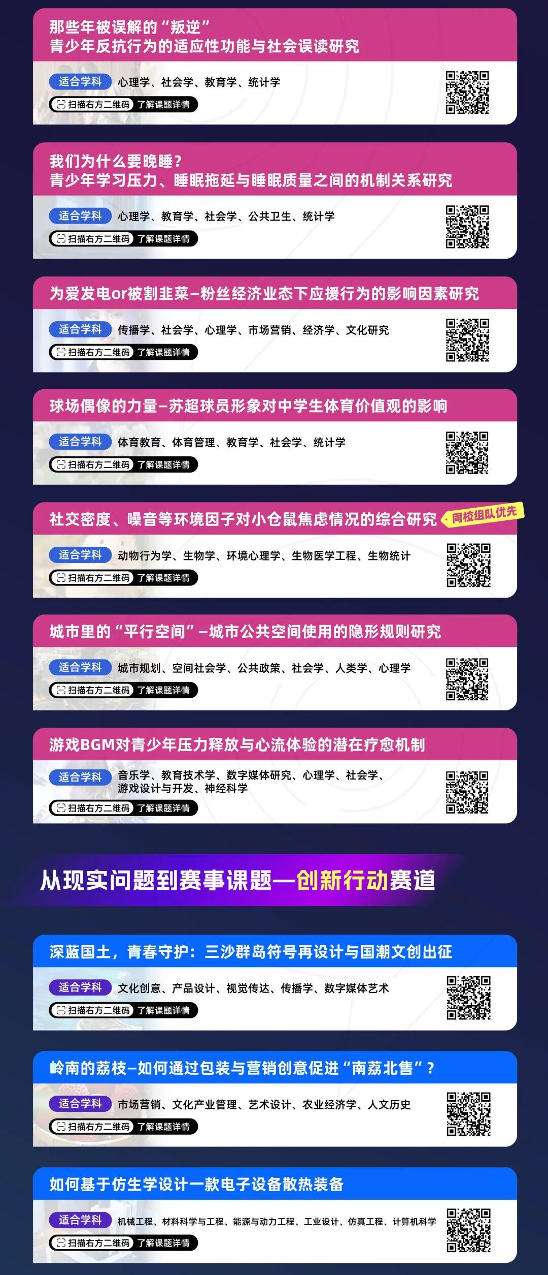 文理商科都适配：CTB才是高性价比的背提项目！2025-26赛季新课题与组队信息