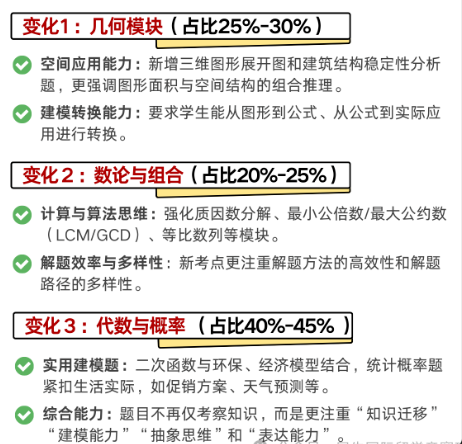 注意！这5个国际竞赛考试时间大调整（AMC8/BPHO/BBO/UKCHO/IMC)