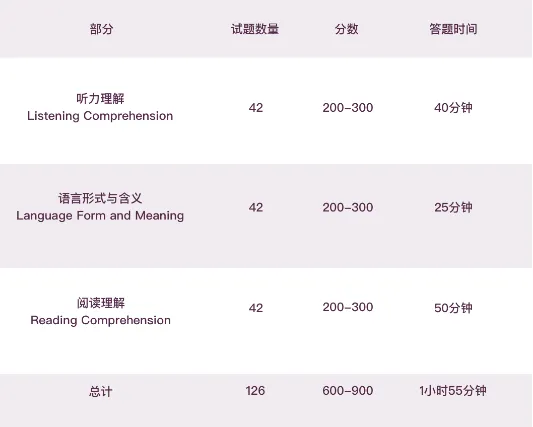 小托福如何备考最高效？保姆级规划指南来了！