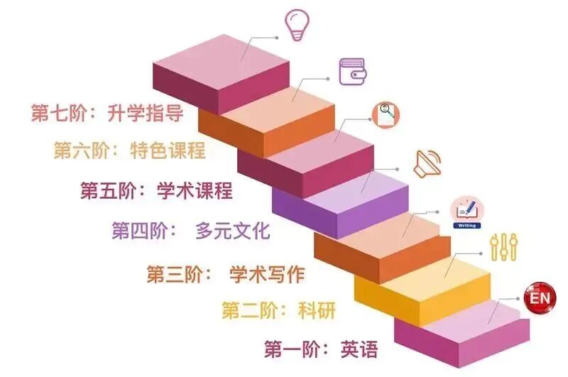 清澜山学校开放2026-2027学年入学登记，开学第一场开放日时间为10月13日！