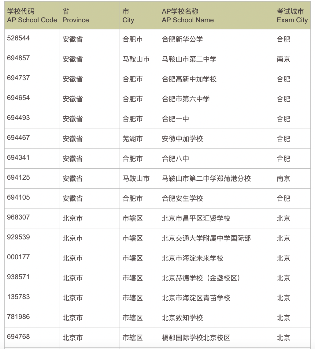 历史性调整！2026年「AP社会考生」可在中国大陆直接报考！