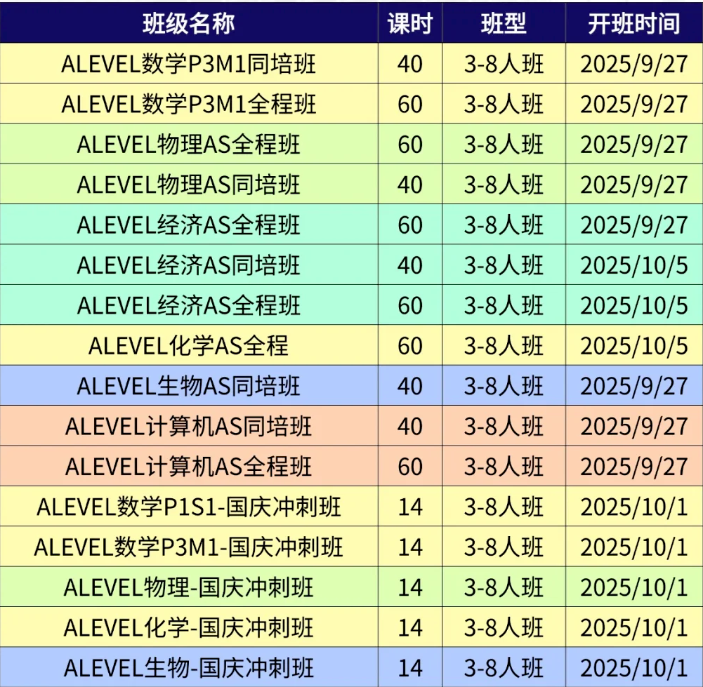 CAIE官宣新增三大考点！考位危机缓解，ALevel秋季大考冲刺班火热报名中，锁定最后名额