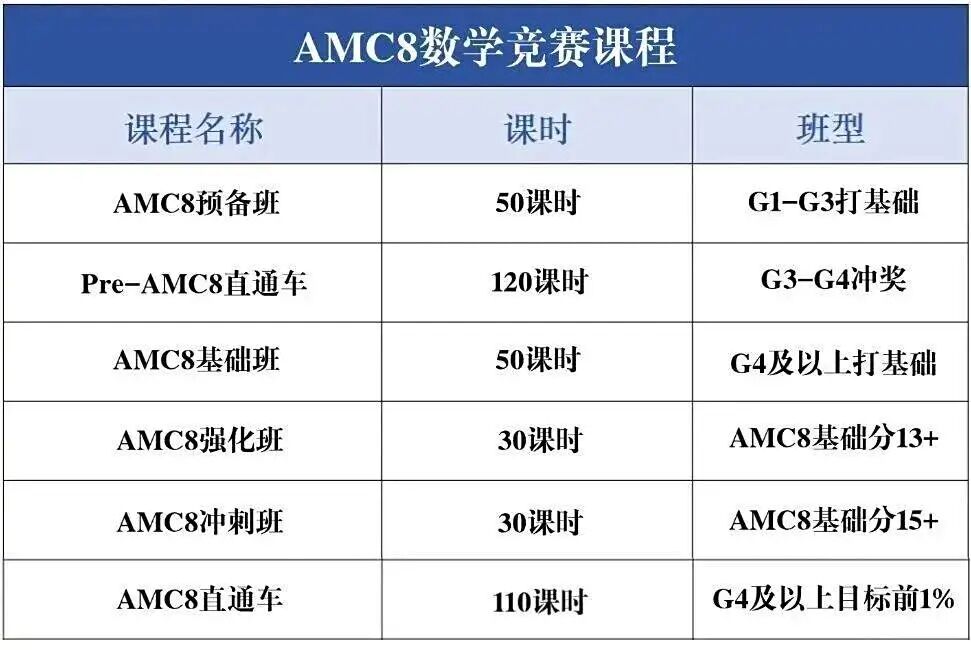 AMC8数学竞赛爬藤利器？1-8年级备考全规划，抓住数学竞赛黄金期~