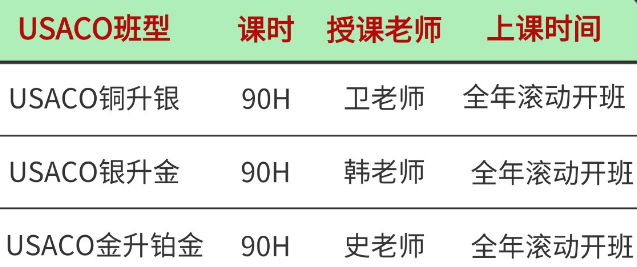 USACO计算机竞赛--通往世界名校的敲门砖 | 附USACO备考规划~