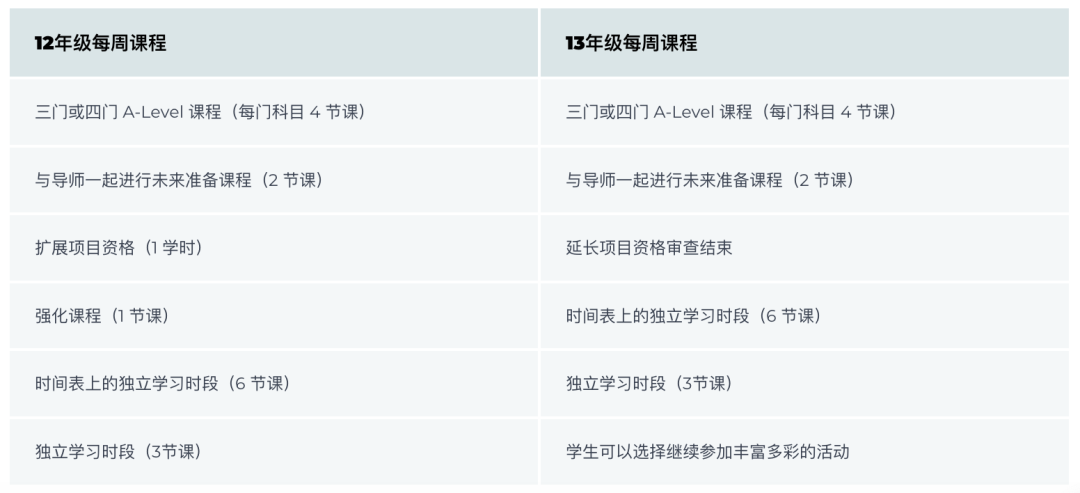 2025英国剑桥头部国际化学校分析报告